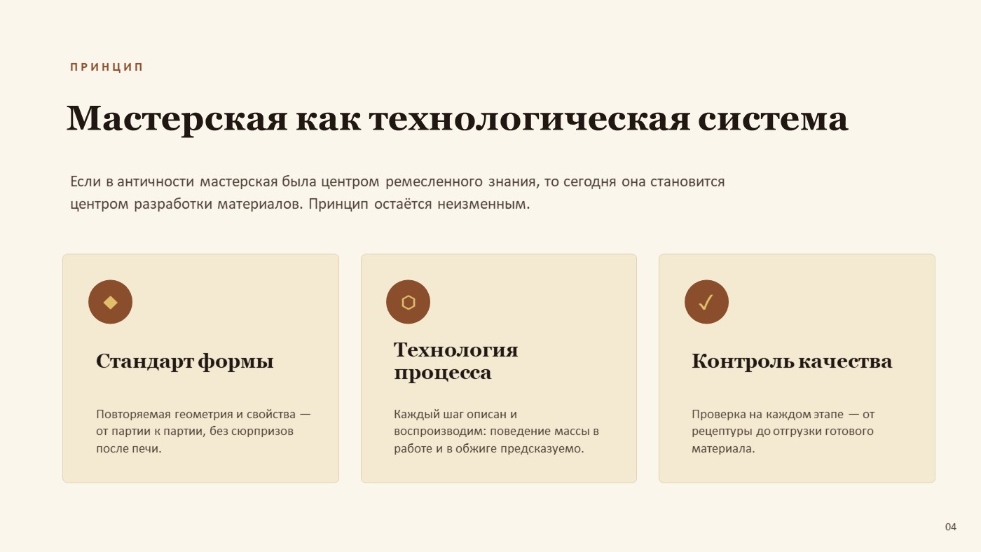 Легенда бренда Никодим — слайд 4