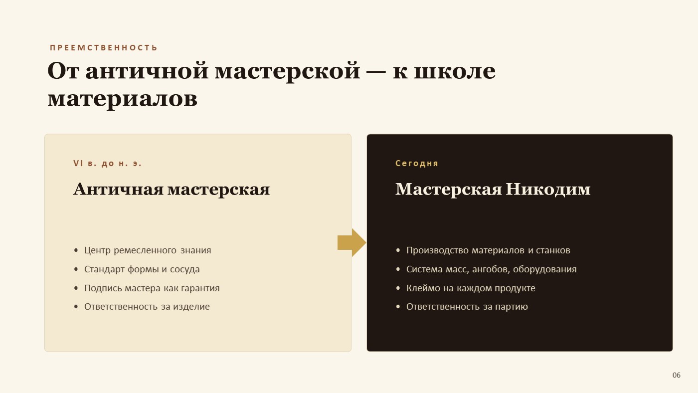 Легенда бренда Никодим — слайд 6
