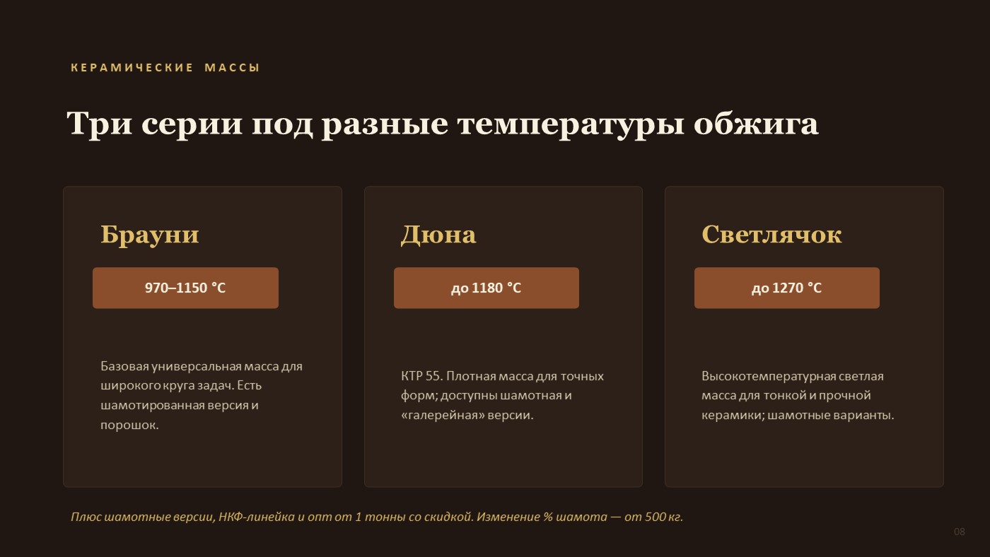Легенда бренда Никодим — слайд 8